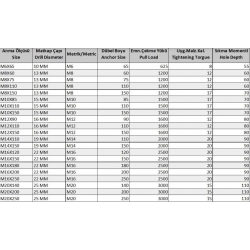 Mey İthalat® Borulu Çelik Dübel M10X85 (5 Adet)