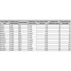 Mey İthalat® Gömlekli Çelik Dubel M10X110 ( 5 Adet)