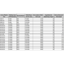 Mey İthalat® Klipsli Çelik Dübel M8X75 ( 5 Adet)