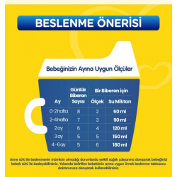 Mey İthalat®   Bebek Devam Sütü No1 400 Gr