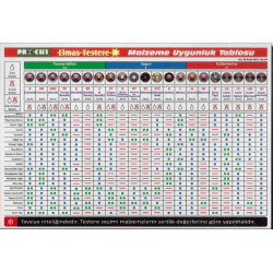 Mey İthalat® Procut A 230 mm Soketli Elmas Testere