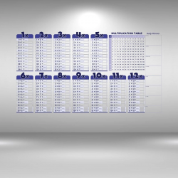 Mey İthalat® Statik Akıllı Kağıt Ingilizce Çarpım Tablosu 100x56 Cm